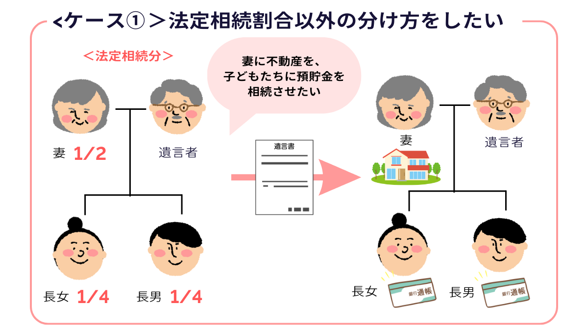遺言書によって妻が不動産、子どもたちが預貯金を相続するケースを示した図